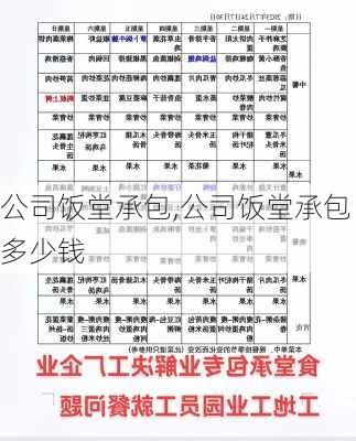 公司饭堂承包,公司饭堂承包多少钱-第3张图片-星梦范文网