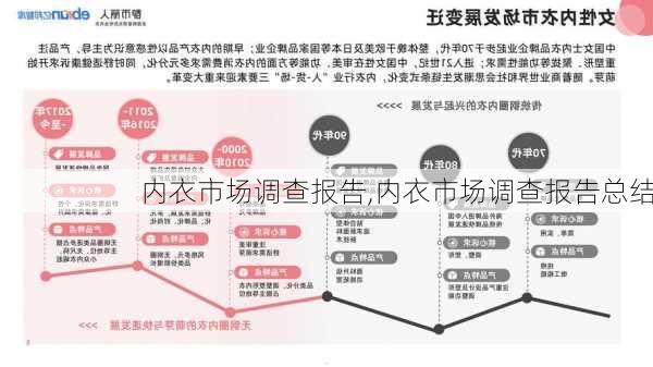 内衣市场调查报告,内衣市场调查报告总结-第2张图片-星梦范文网