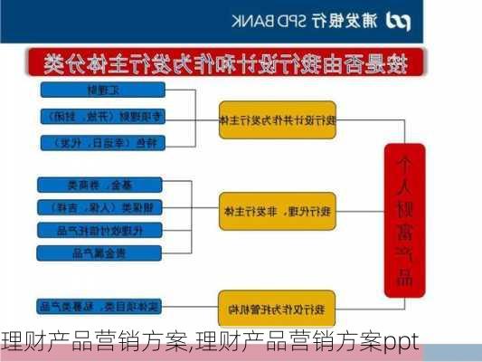 理财产品营销方案,理财产品营销方案ppt-第2张图片-星梦范文网