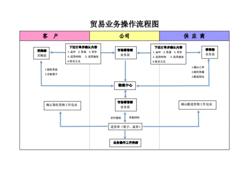 贸易公司管理制度,贸易公司管理制度及流程-第2张图片-星梦范文网