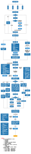 贸易公司管理制度,贸易公司管理制度及流程-第3张图片-星梦范文网