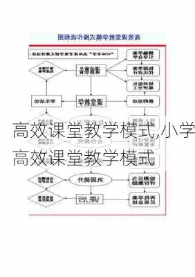 高效课堂教学模式,小学高效课堂教学模式