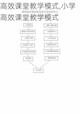 高效课堂教学模式,小学高效课堂教学模式-第2张图片-星梦范文网