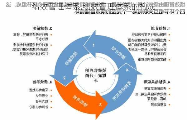 绩效管理体系,绩效管理体系的构成-第2张图片-星梦范文网